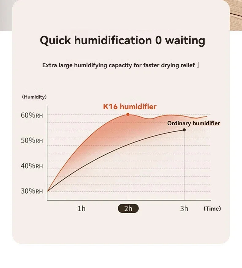 Humidifier Double Spray Quiet