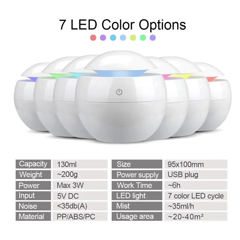 Mini Humidifier Aromatherapy